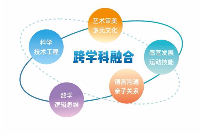 重要提醒：3岁后孩子大脑发育减缓这种能力不及时锻炼耽九游会J9 J9九游会误一辈子！(图14)