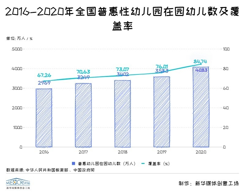 “三孩”时代来临 学前教育加速九游会J9 J9九游会布局(图3)