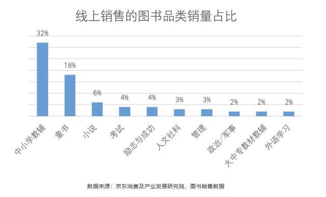 儿童教育产品市场需求不断增加行业发展潜力巨大九游会J9 J9九游会(图3)