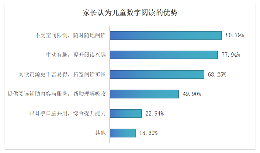 九游会J9 J9九游会中国儿童阅读能力调研报告发布：儿童年均阅读1468本书(图4)