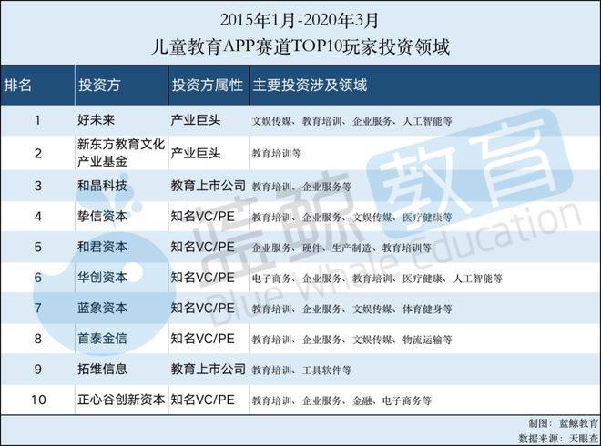 九游会J9 J9九游会2月儿童教育APP排行榜(下)：凯叔讲故事仅排15刚获第7轮融资(图8)