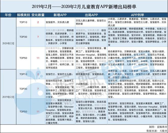 九游会J9 J9九游会2月儿童教育APP排行榜(下)：凯叔讲
