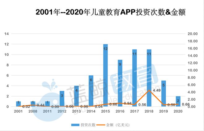 九游会J9 J9九游会2月儿童教育APP排行榜(下)：凯叔讲故事仅排15刚获第7轮融资(图5)