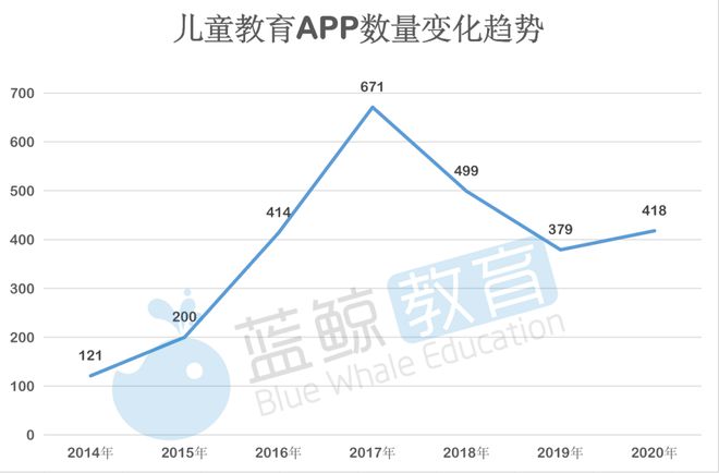 九游会J9 J9九游会2月儿童教育APP排行榜(下)：凯叔讲故事仅排15刚获第7轮融资(图6)